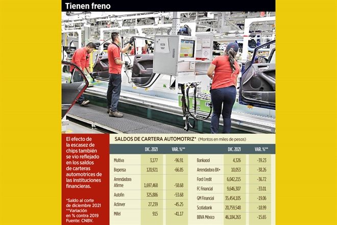 Pega a bancos escasez de chips