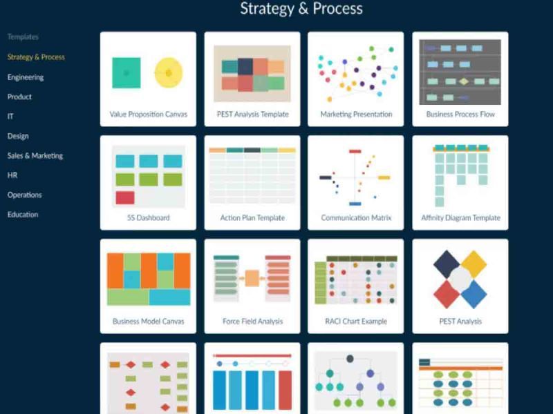Creately lanza la primera plataforma de administración de trabajo con lienzo visual inteligente