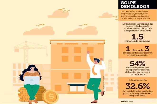 Acechan a pymes inflación y ‘guerra’