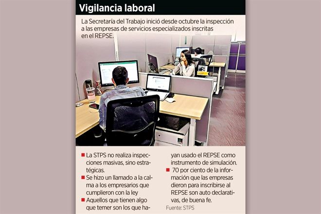 Quitar outsourcing subió 20% el gasto de empresas