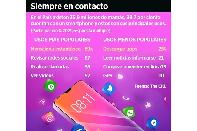 Así se conectan las mamás digitales
