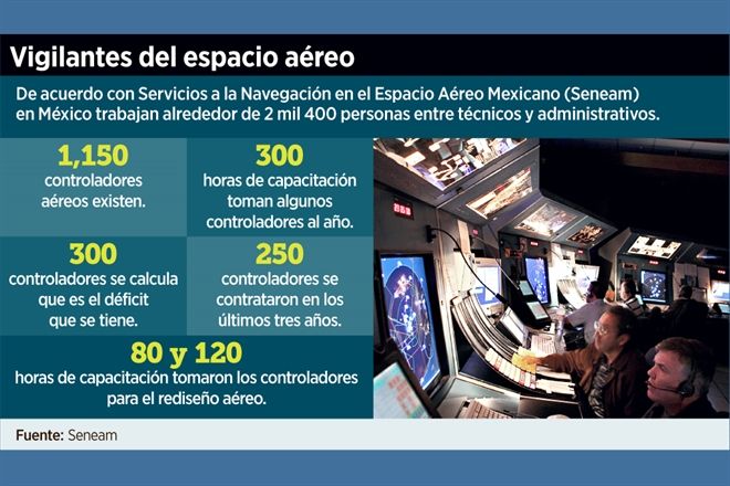Piden capacitar mejor a los controladores aéreos