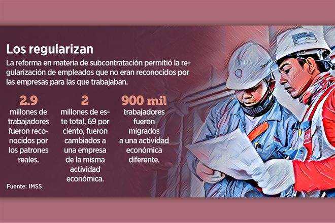 Recauda IMSS 300 mdp con regulación patronal