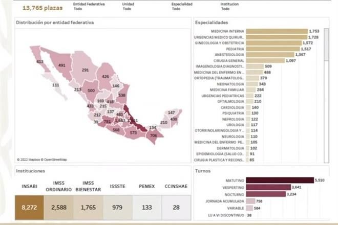 Lanzan convocatoria para 13 mil 765 médicos especialistas