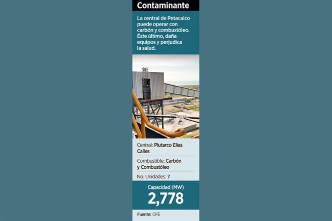 Operó carboeléctrica Petacalco en 2021 sólo con combustóleo
