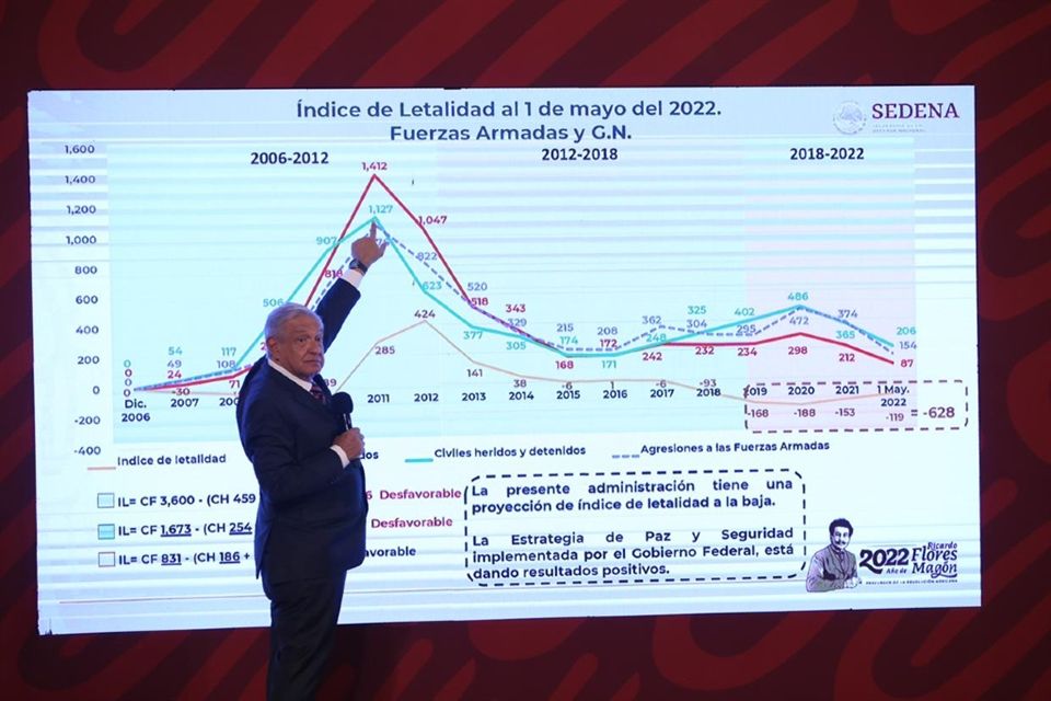 También cuidamos a miembros de bandas, son humanos.-AMLO (VIDEO)