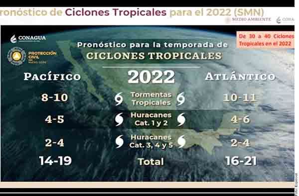 Espera CNA temporada de huracanes por arriba del promedio