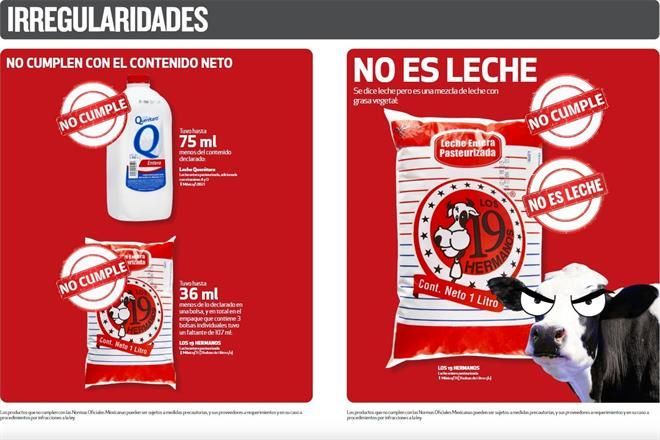 ¿Leche que no es leche? Detecta Profeco irregularidades