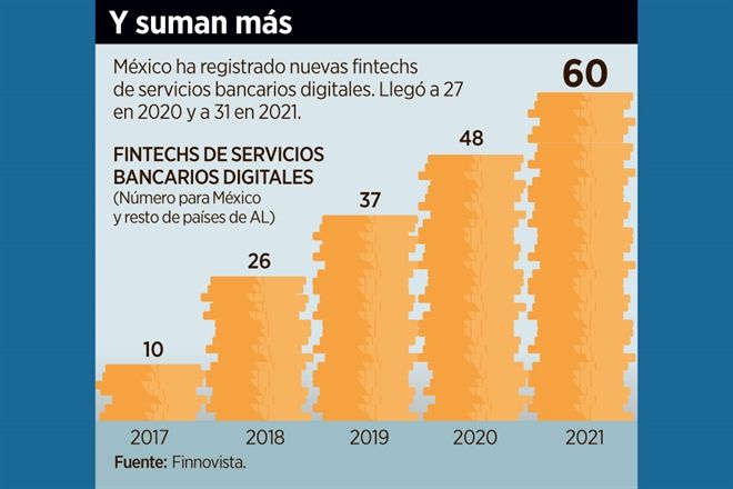 Lidera México en banca digital en América Latina