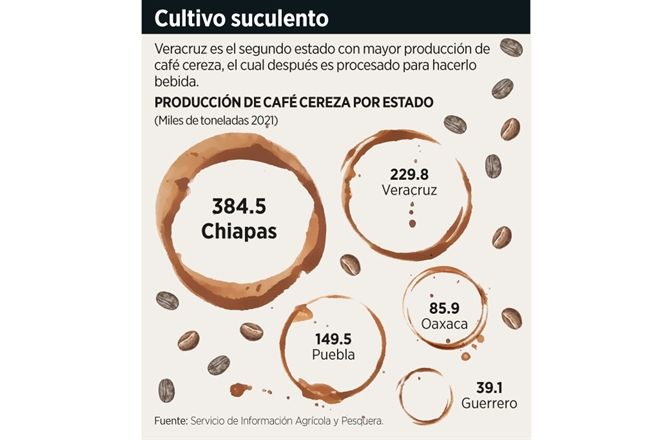 Se la juega Layún con negocio de café