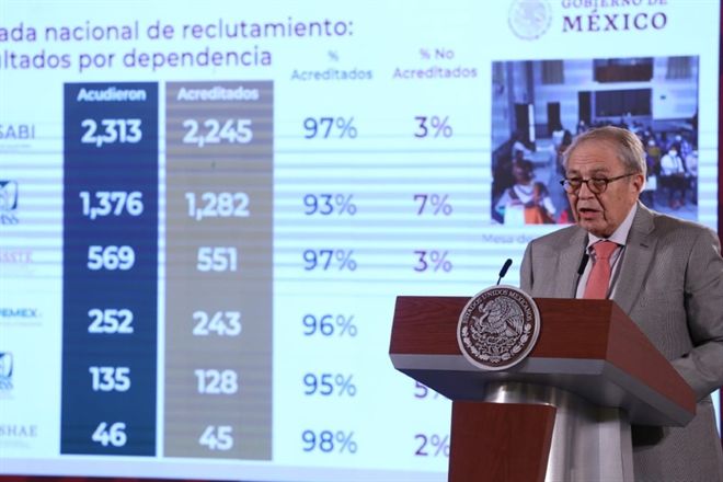 Se registran médicos por plaza, pero no acuden a la cita