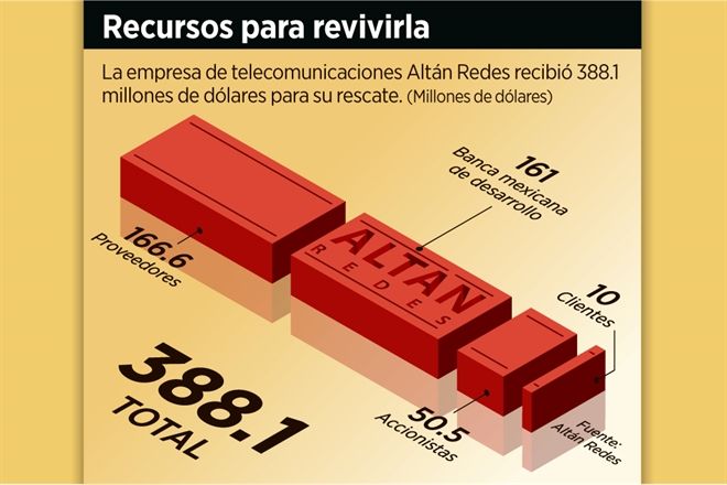 Podría limitar la austeridad el rescate de Altán