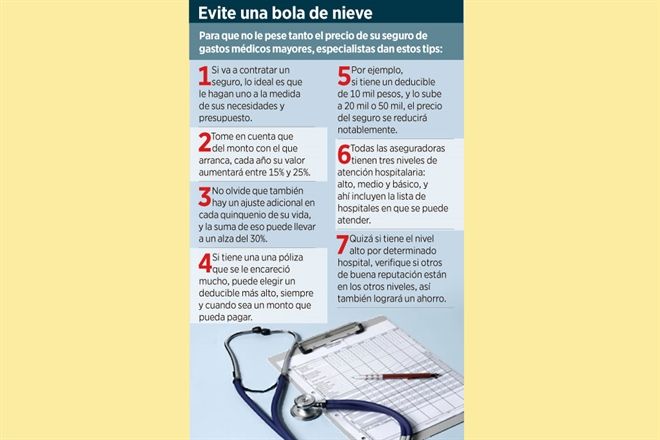 Se disparan costos de seguros médicos