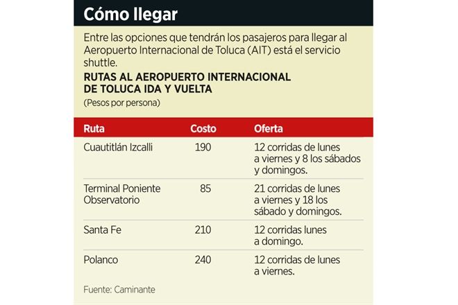 Atraer a viajeros, un reto para el Aeropuerto de Toluca