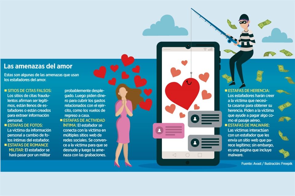 Romances por internet… un alto riesgo