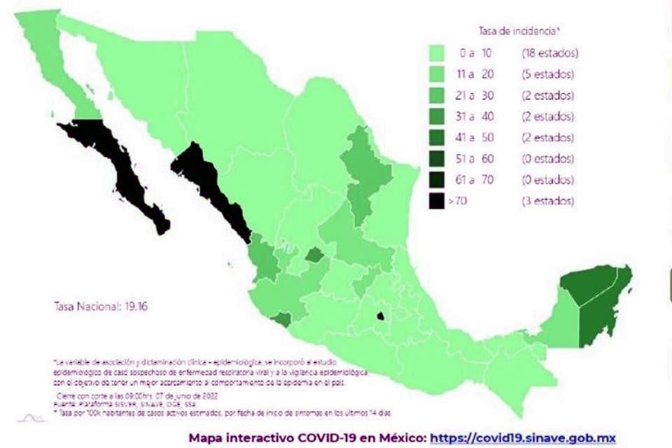 Registran 8 mil 26 casos más de Covid en México