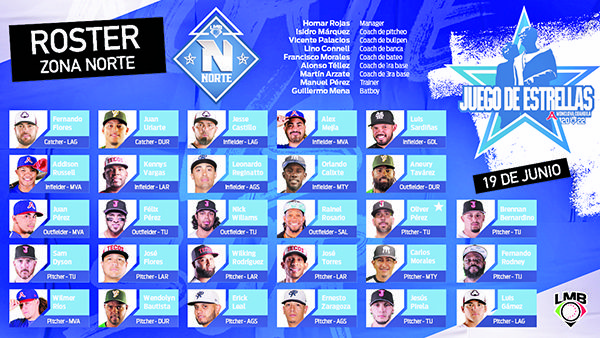 Son los representantes de Acereros en el Juego de Estrellas