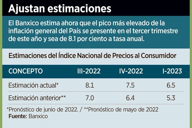 Advierten para julio inflación de 8.5%