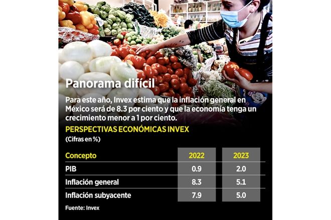 ¿Cómo sobrellevar la elevada inflación? Expertos te dan tips