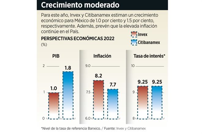Se debilita panorama económico de México