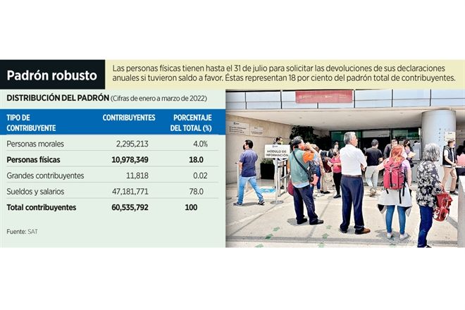 ¿Saldo a favor? Se acaba el plazo para pedirlo al SAT