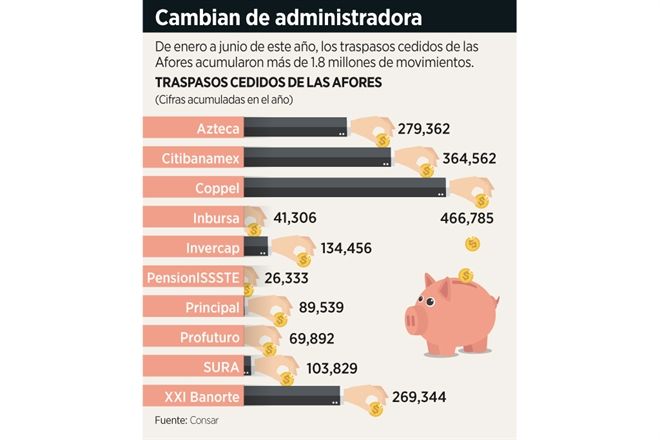 ¿Quieres cambiar de Afore? ¡Ni lo pienses!