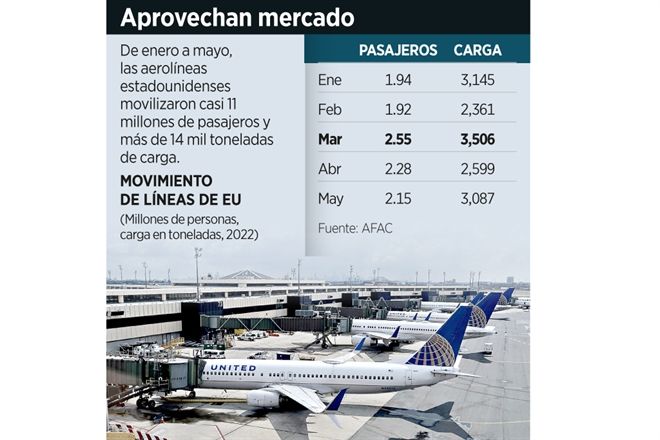 Afectará degradación aérea de México a largo plazo