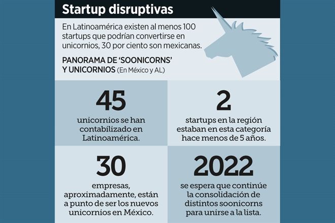 ¿Cuál es el reto de las empresas unicornio?