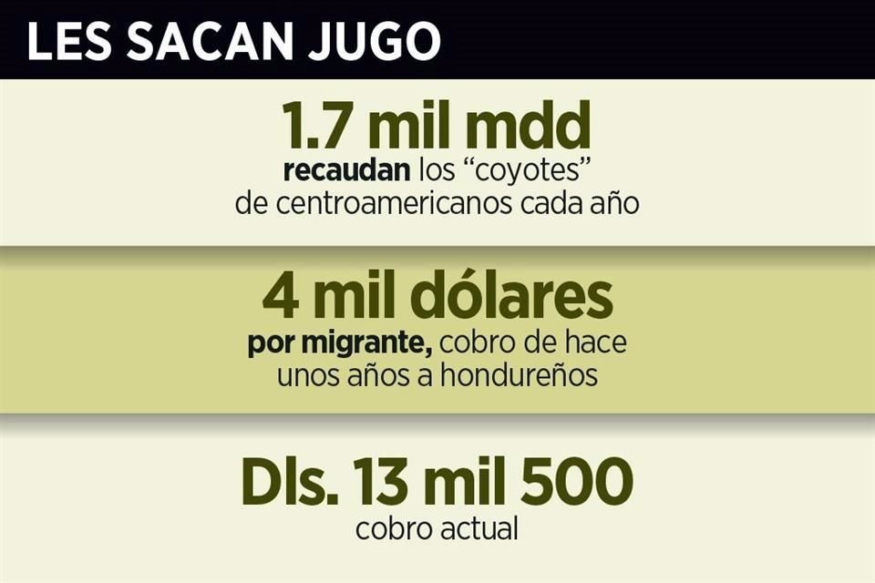 Advierten negociazo en tráfico migratorio