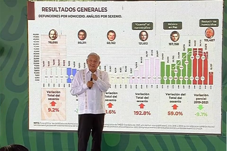 Les voy a estar recetando ‘uy qué miedo’ de Chico Che.- AMLO￼