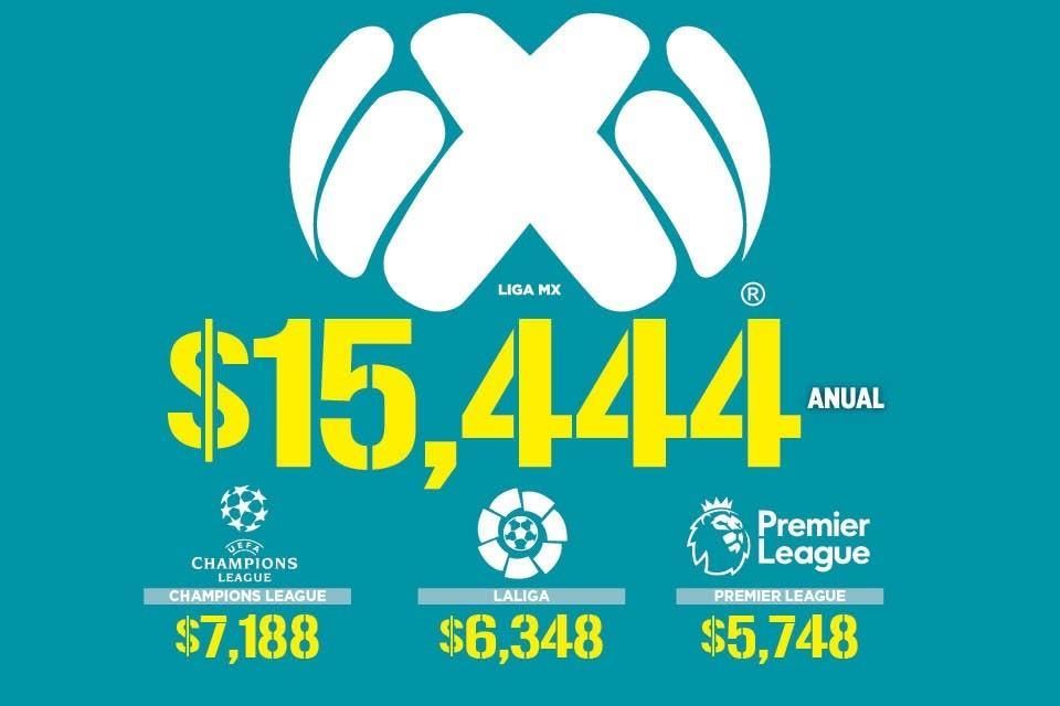 Al ver Liga MX necesitas 3 streaming, cable, internet y más