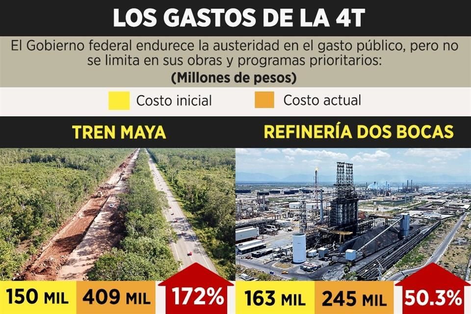 ¿Pobreza franciscana? No, ¡derroche en obras!