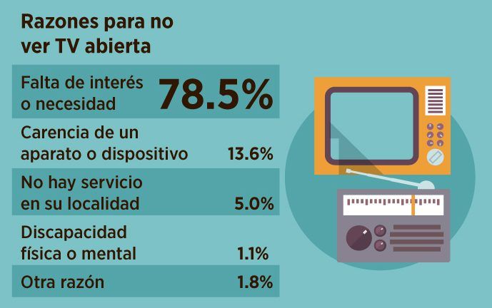 ¿Qué usan los mexicanos para conectarse a internet?