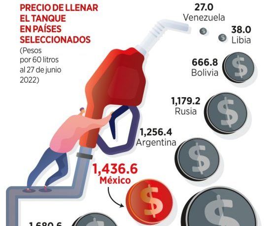 Esto cuesta llenar el tanque del auto en México y el mundo