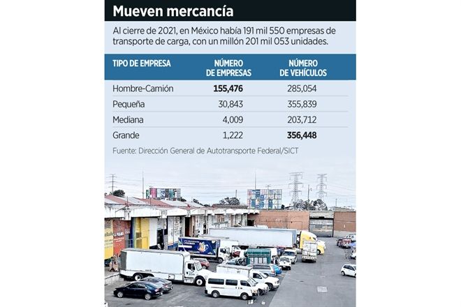 Piden transportistas estímulos fiscales y mejores carreteras
