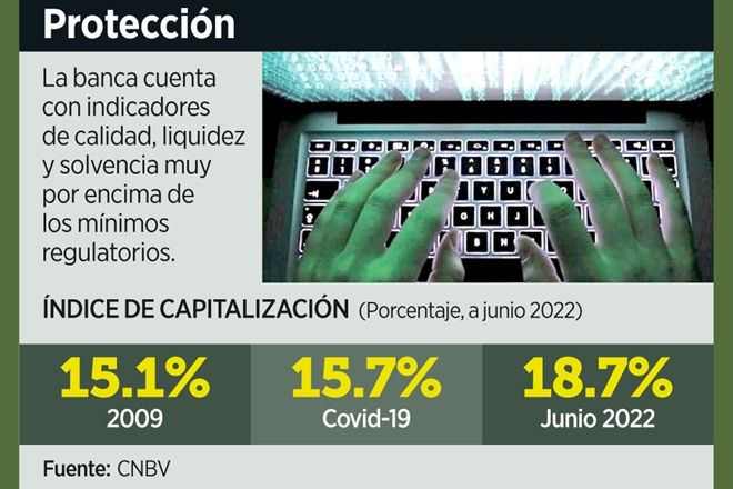 Alistan plan de ciberseguridad para bancos y financieras