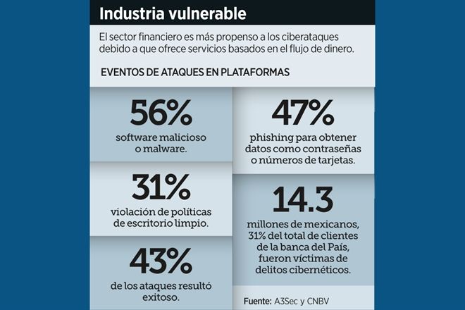 Acechan hackers a sector fintech