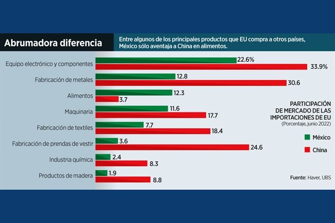 Se desvanece otro ‘mexican moment’