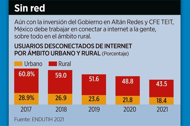 Complican trámites avance en telecom; piden homologación