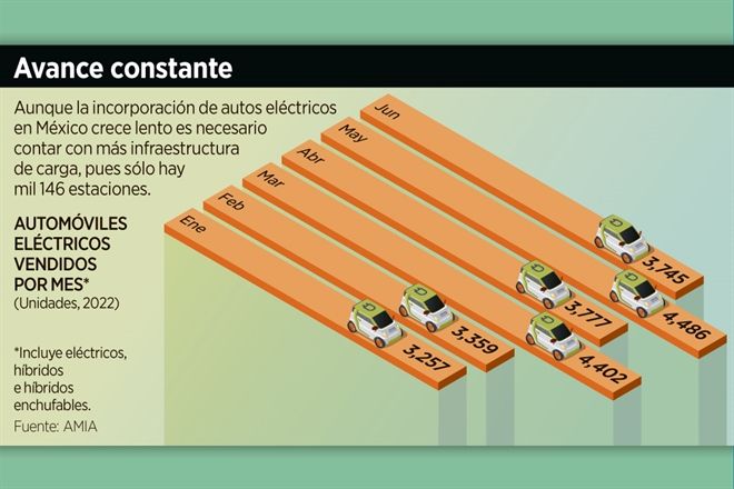 Demandan crear infraestructura para electromovilidad