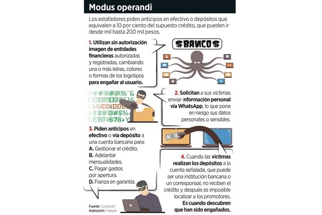 ‘Pescan’ a pymes con falsos créditos
