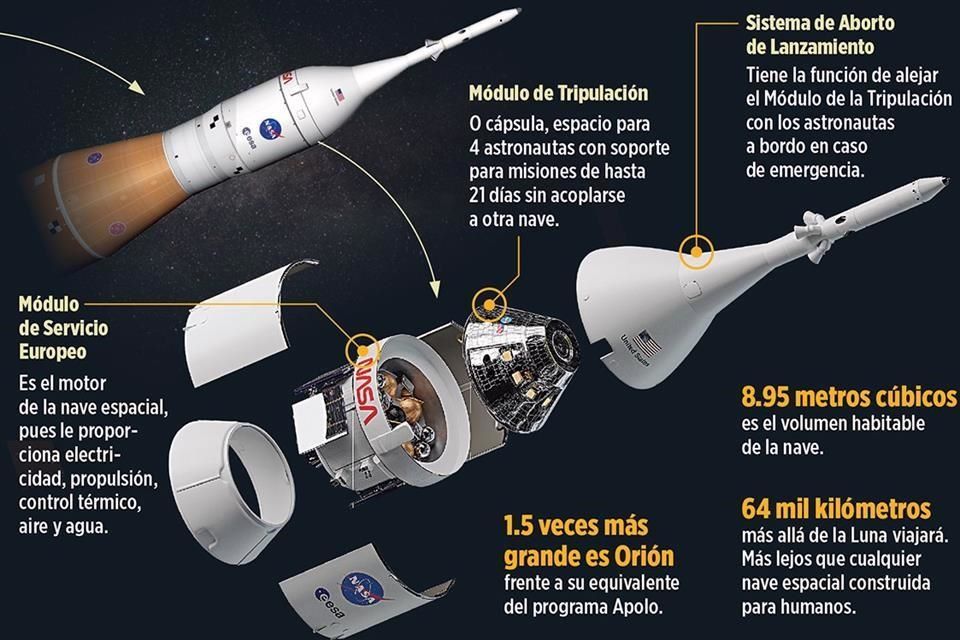 Orión, nave clave de la misión Artemis a la Luna