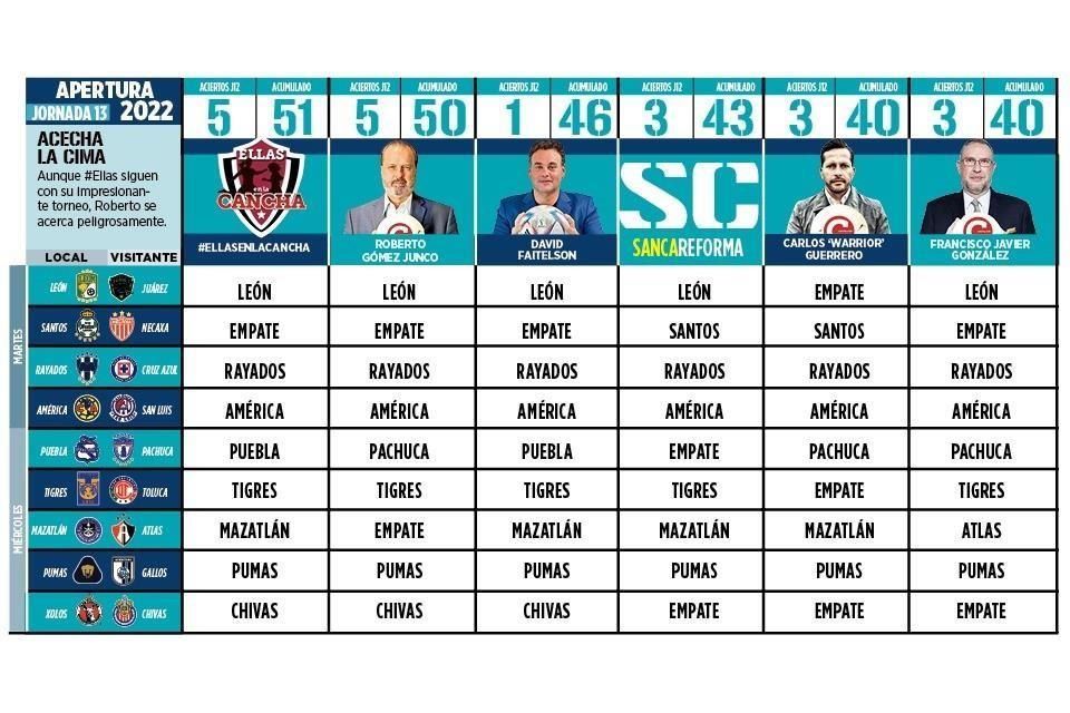 Ahí viene Roberto Gómez Junco