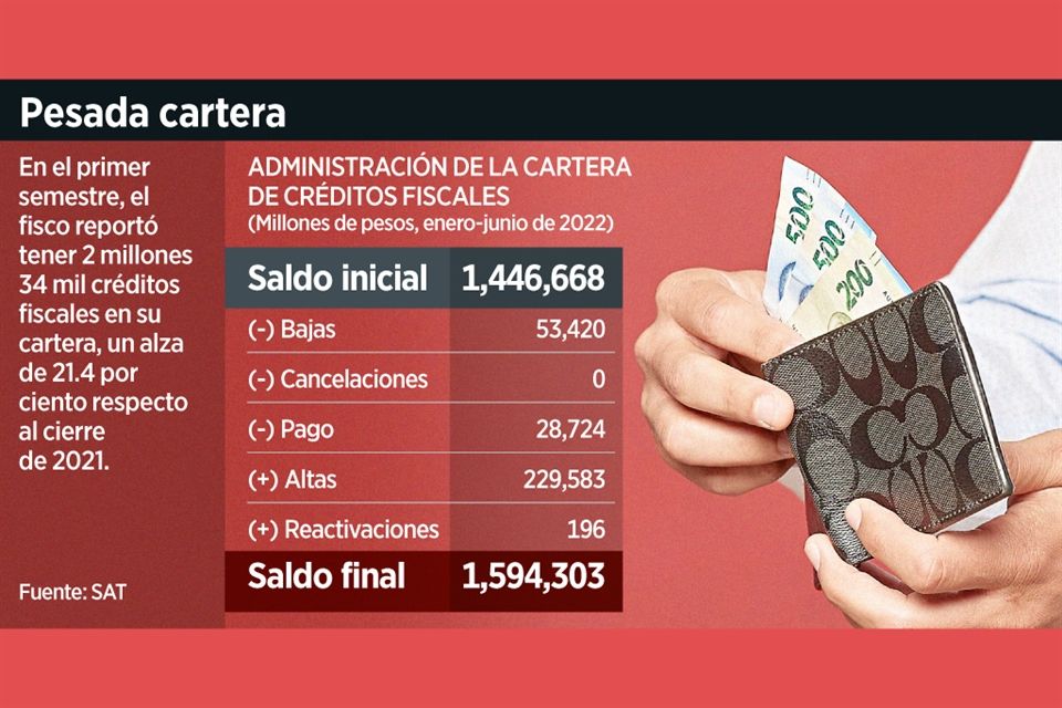 Pagan deuda fiscal… siguen en lista negra del SAT