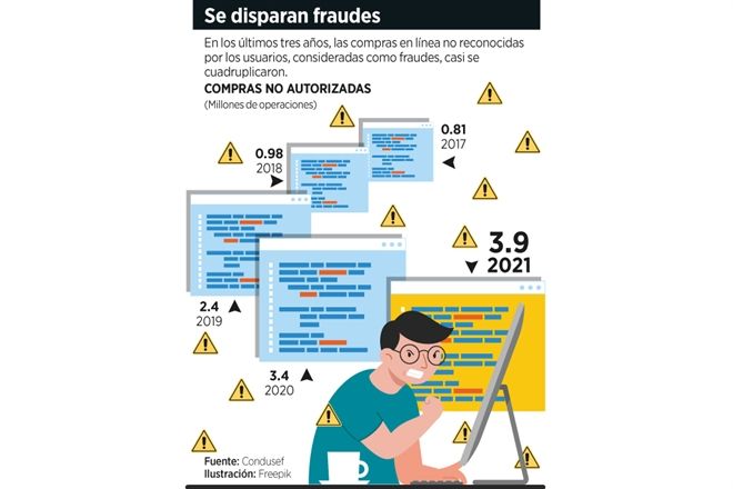 ‘Cocinan’ diputados ley contra hackers