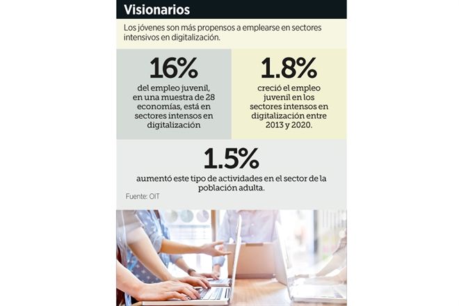 Acelera en países ricos el empleo digital