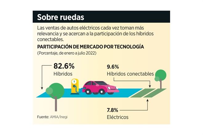 México podría ser competitivo en autos eléctricos