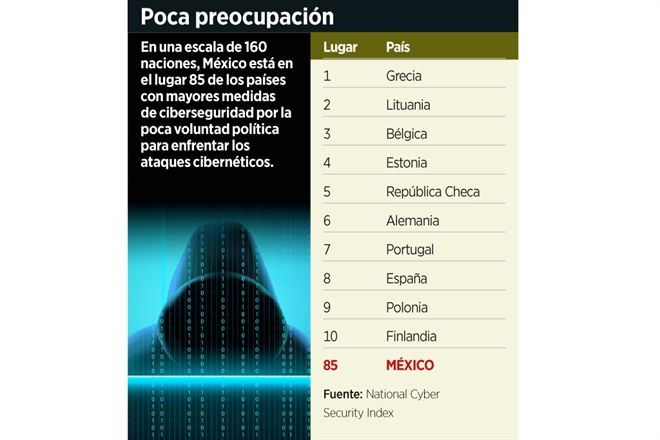 Vuelve interés por tener una ley en ciberseguridad
