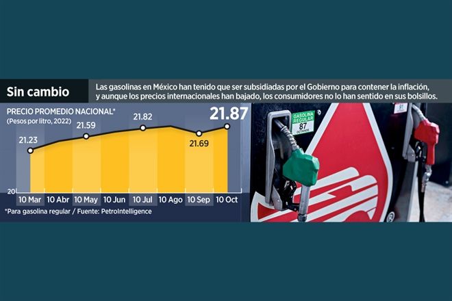 Baja la gasolina en EU; en México no se refleja