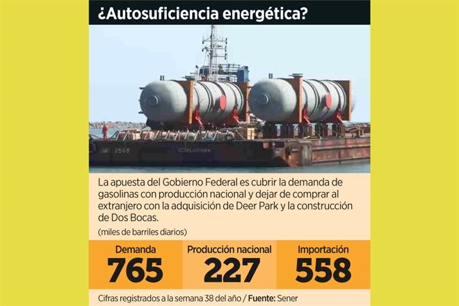 Ponen en duda plan petrolero de AMLO